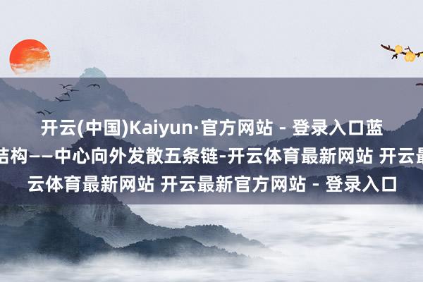 开云(中国)Kaiyun·官方网站 - 登录入口蓝本等于归并种树状分支结构——中心向外发散五条链-开云体育最新网站 开云最新官方网站 - 登录入口