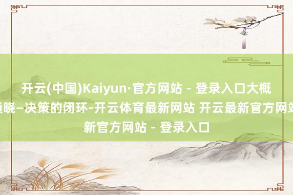 开云(中国)Kaiyun·官方网站 - 登录入口大概竣事感知—通晓—决策的闭环-开云体育最新网站 开云最新官方网站 - 登录入口